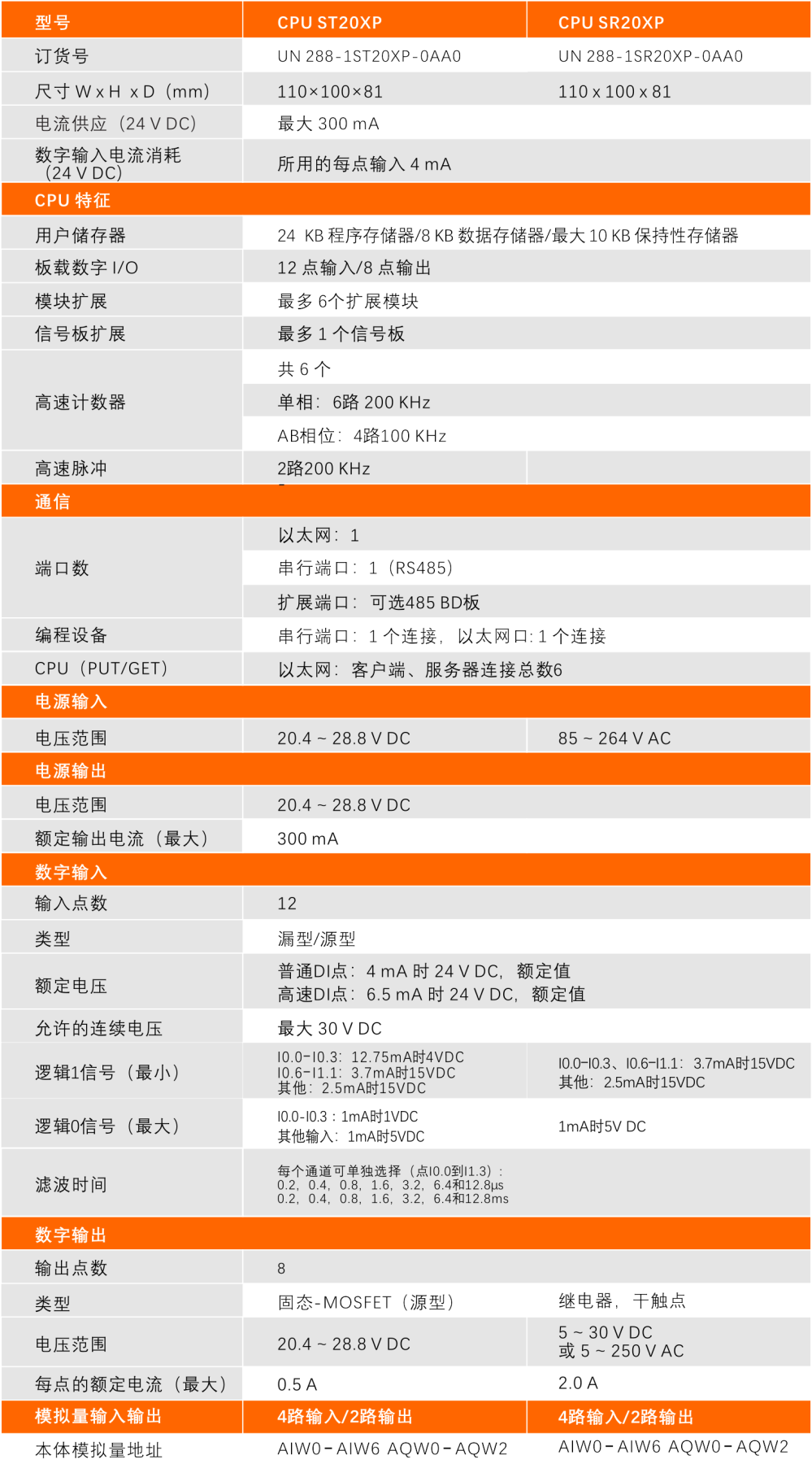 k8凯发天生赢家一触即发人生自动化SMART PLC产品.jpg
