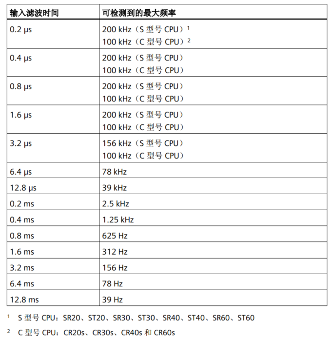 k8凯发天生赢家一触即发人生自动化UN 200 SMART高速计数介绍