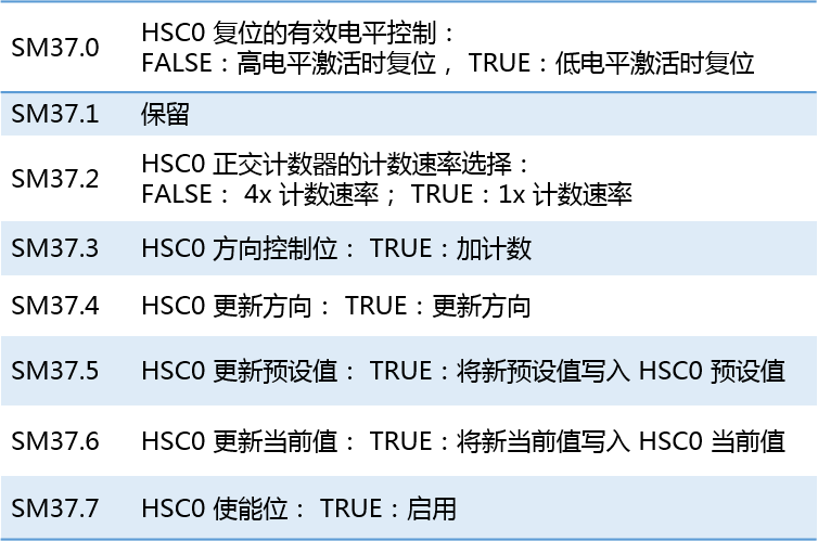 k8凯发天生赢家一触即发人生自动化UN 200 SMART高速计数介绍