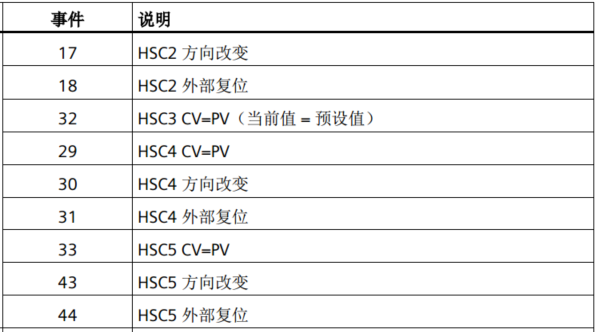 k8凯发天生赢家一触即发人生自动化UN 200 SMART高速计数介绍