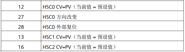 k8凯发天生赢家一触即发人生自动化UN 200 SMART高速计数介绍