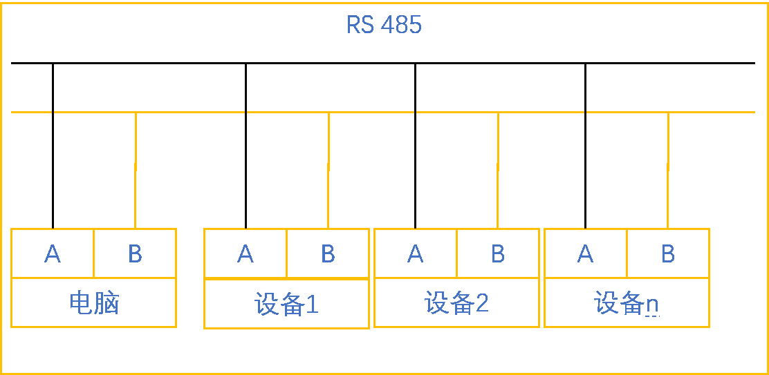 k8凯发天生赢家一触即发人生自动化UN 200 SMART 串口自由口快速应用.jpg