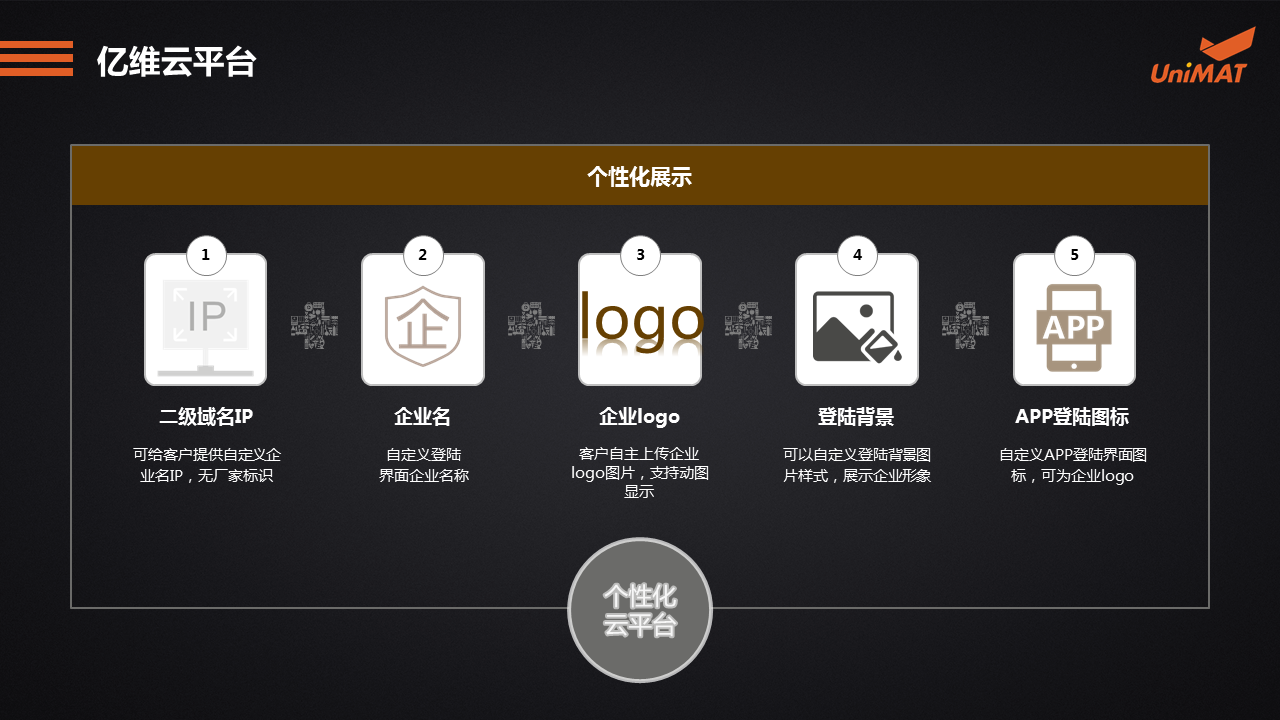 立于品、胜于心——k8凯发天生赢家一触即发人生自动化产品线上推介会成功举办.jgp