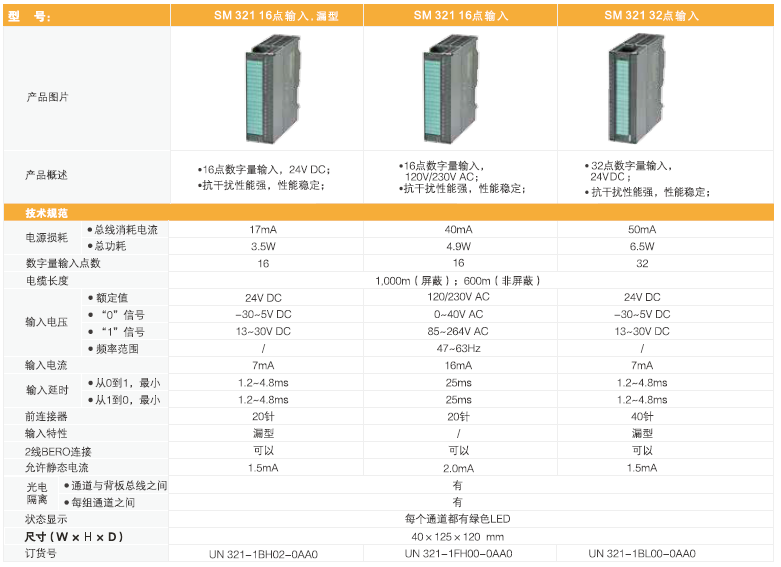 货期短，性能强-UN300系列PLC让您告别缺货烦恼