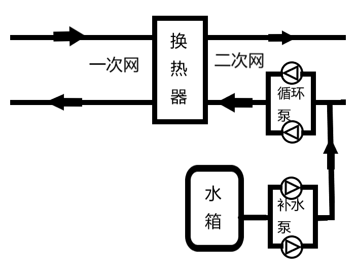 k8凯发天生赢家一触即发人生SMART PLC在供暖行业的应用！
