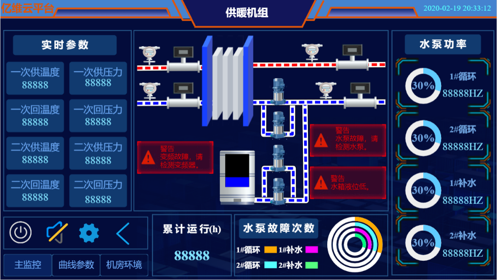 k8凯发天生赢家一触即发人生SMART PLC在供暖行业的应用