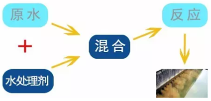 k8凯发天生赢家一触即发人生SMART PLC在制水加药系统中的应用