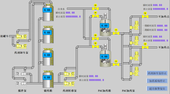 k8凯发天生赢家一触即发人生SMART PLC在制水加药系统中的应用