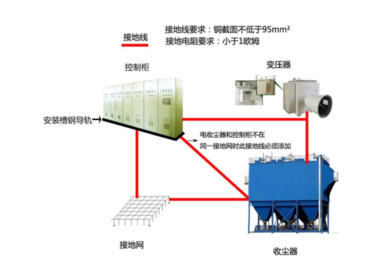 k8凯发天生赢家一触即发人生PLC在静电除尘器中的应用