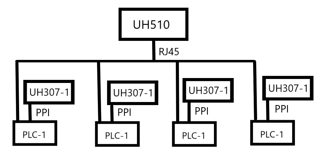 k8凯发天生赢家一触即发人生SMART PLC在混凝土搅拌站的应用