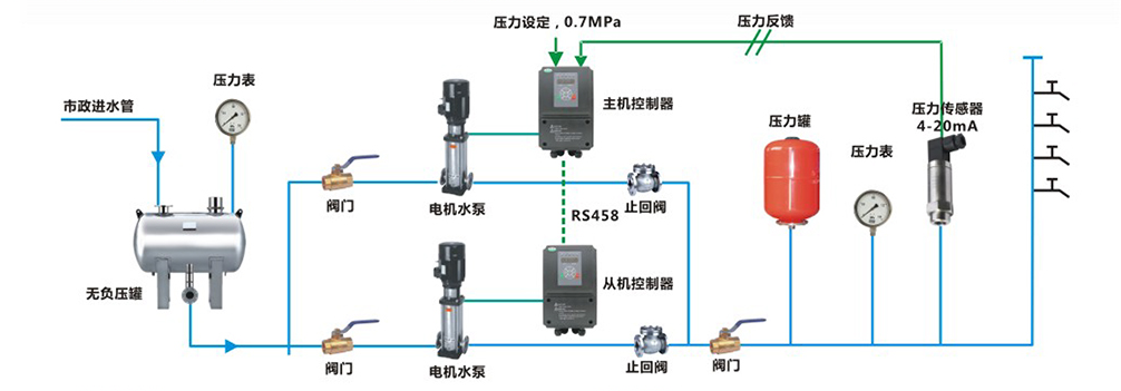 k8凯发天生赢家一触即发人生SMART PLC在恒压供水上的应用