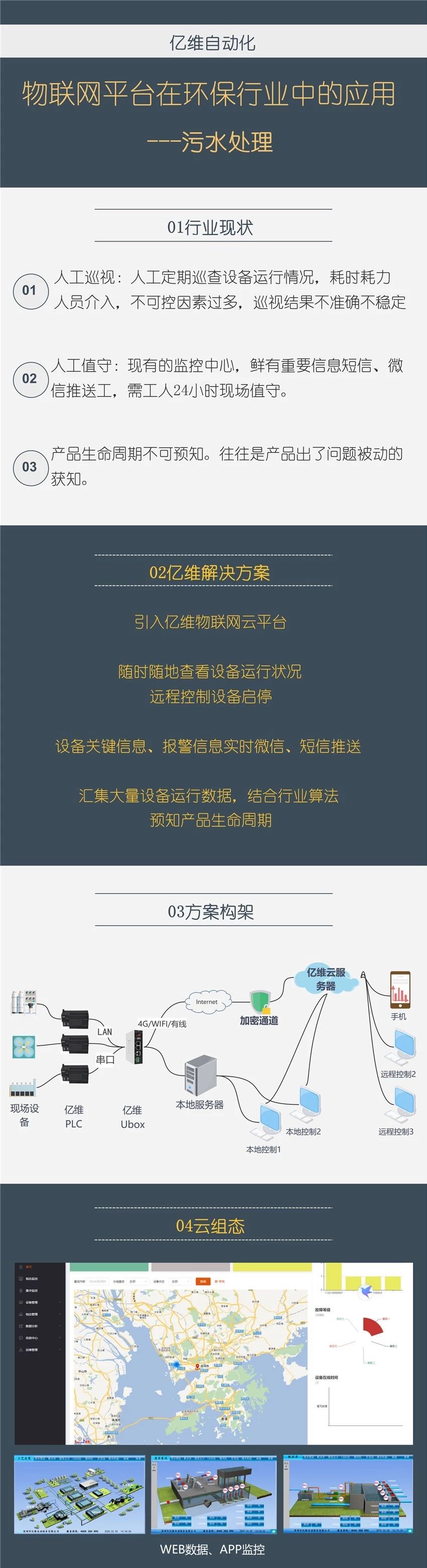 k8凯发天生赢家一触即发人生物联网在环保行业中的应用