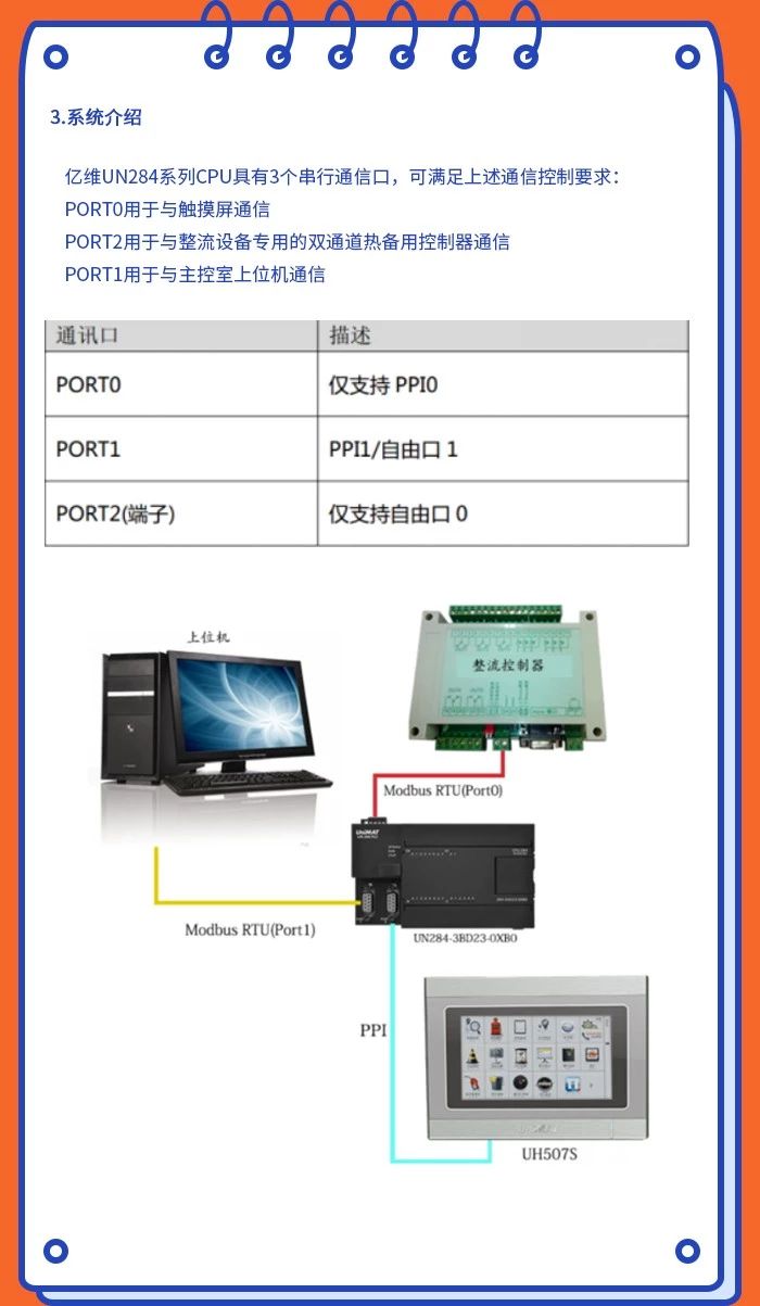UniMAT PLC在电力行业中的应用