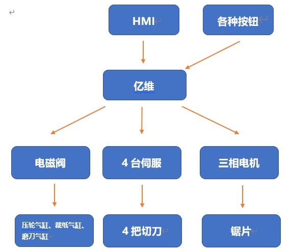 k8凯发天生赢家一触即发人生运动控制CPU286在切纸机上的应用