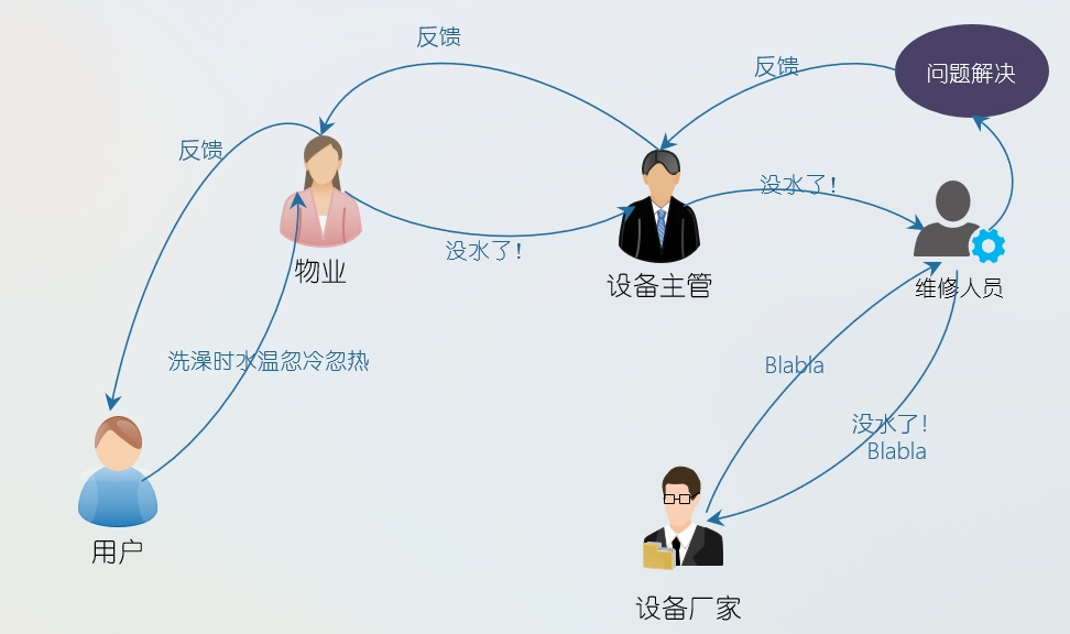 k8凯发天生赢家一触即发人生物联网平台在恒压供水中的应用